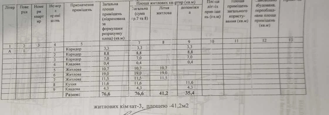 Продаж цегляного будинку м. Обухів Київської обл.