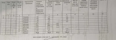 Продаж цегляного будинку м. Обухів Київської обл.