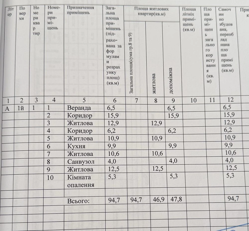 Продаж будинку 95м2 м. Обухів
