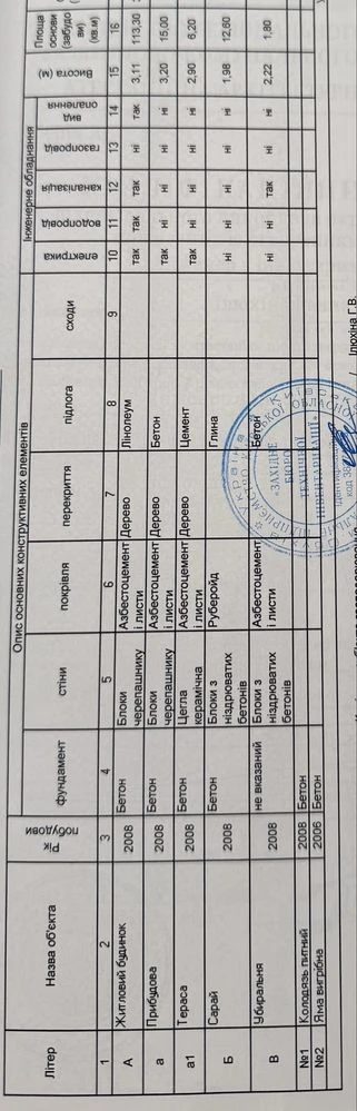 Продаж будинку 95м2 м. Обухів