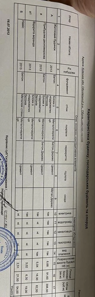 Продаж 2х пов. Таунхаус 120м2 м. Обухів