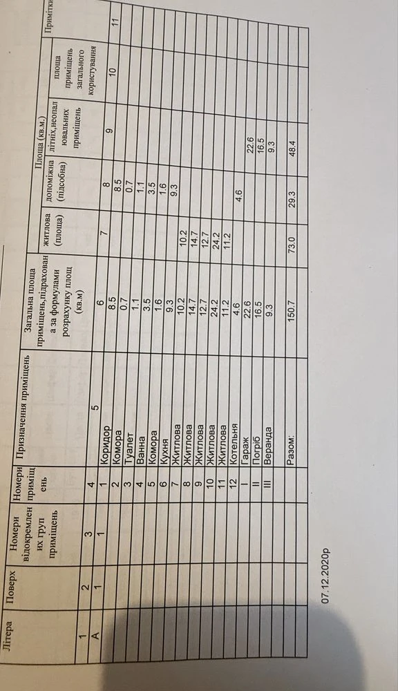 Продаж будинку 150м2 + 30 соток м. Обухів