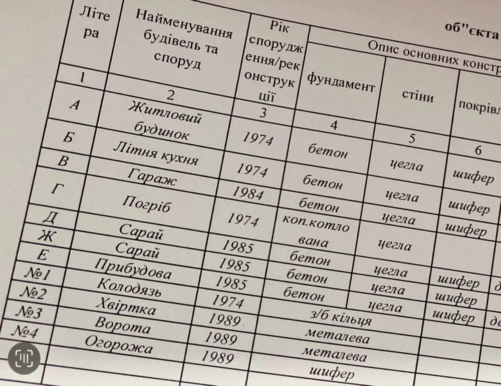 Продаж Будинку 94м2 + 48 сот., м.Обухів