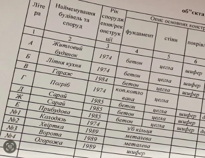 Продаж Будинку 94м2 + 48 сот., м.Обухів