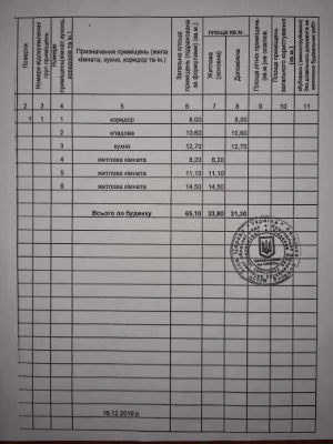 Продається будинок, в м. Сквира.