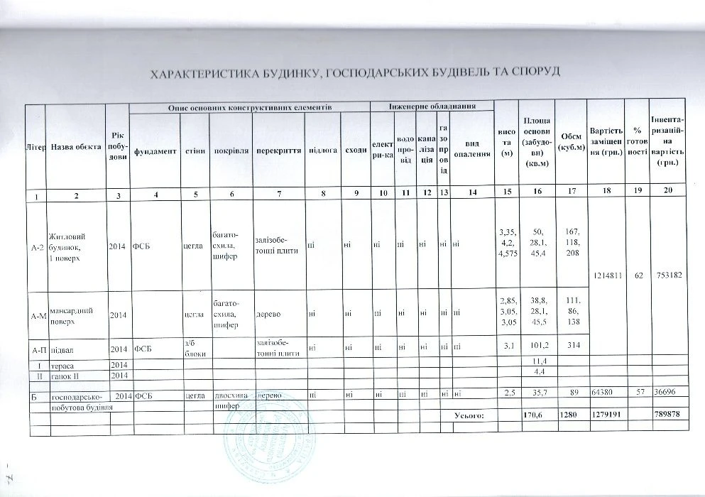 продам недостроенные дом и баню в городе Славутич