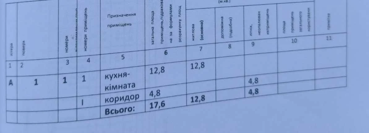 Дача для постійного проживання або відпочинку у Фастові.