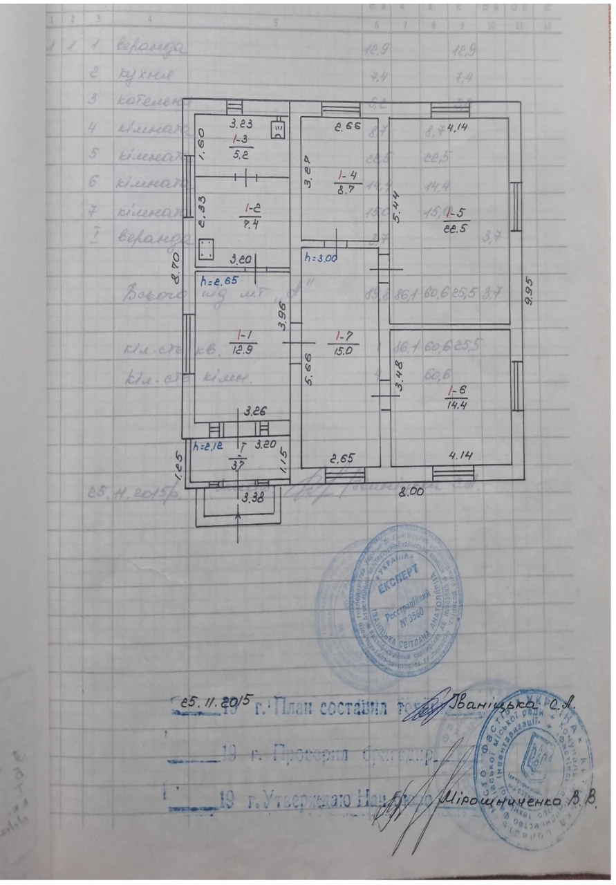 Продам будинок м.Фастів