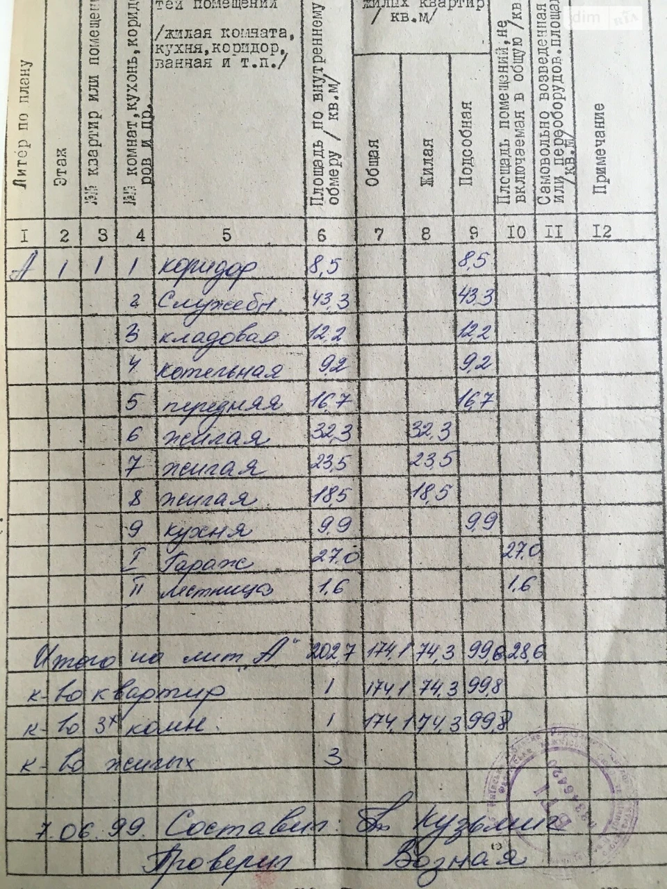Продаж Дім