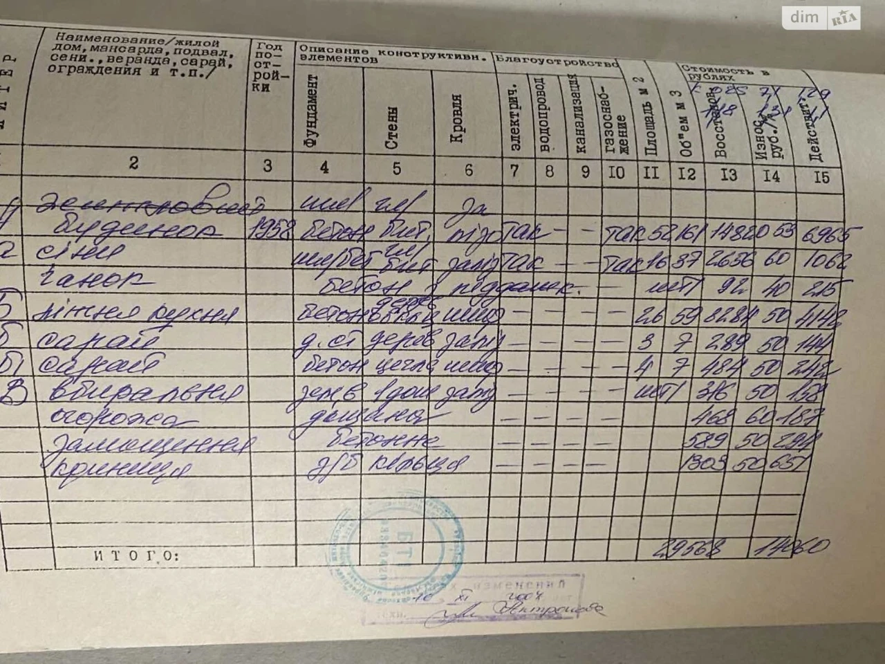Продаж Дім