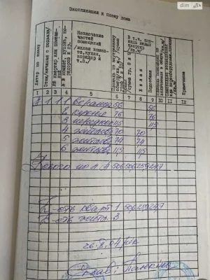 Продаж Дім