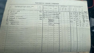 Продаж будинку на дві половини!