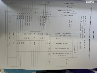 Продаж Частина будинку