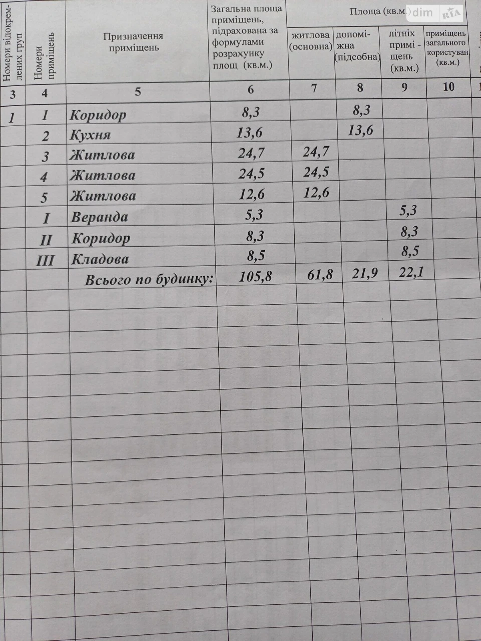 Продаж Дім