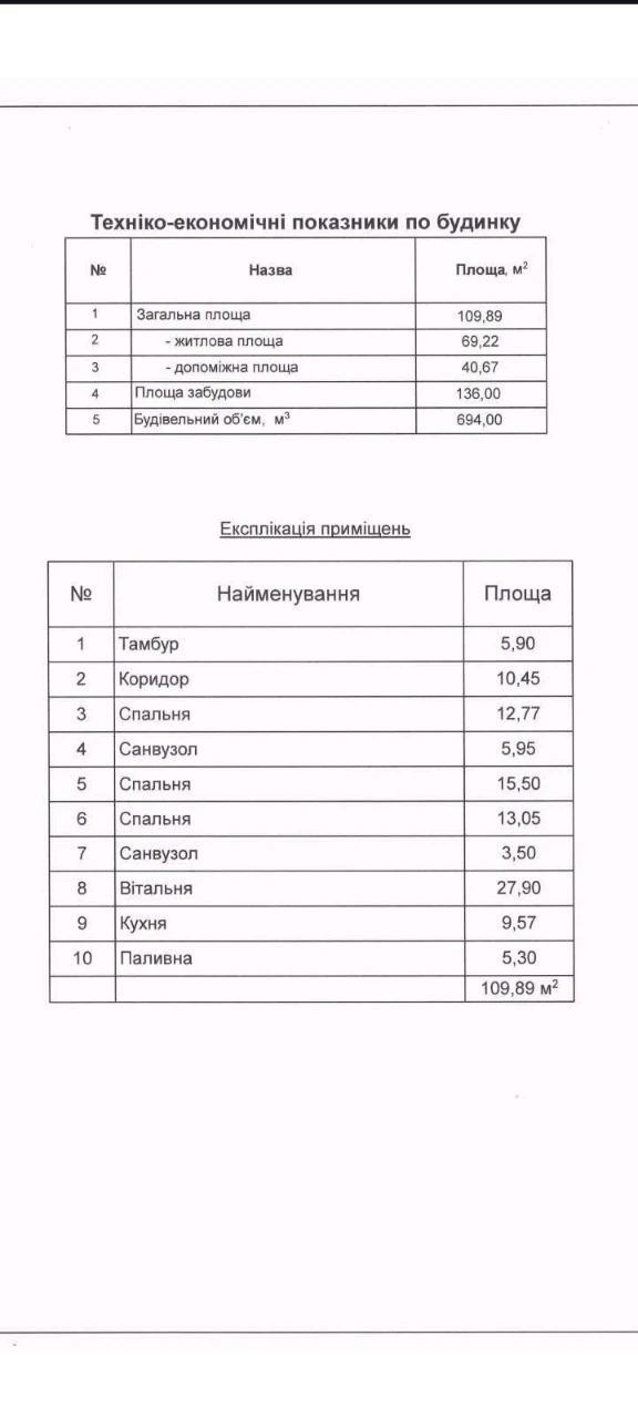 продаж будинку американка