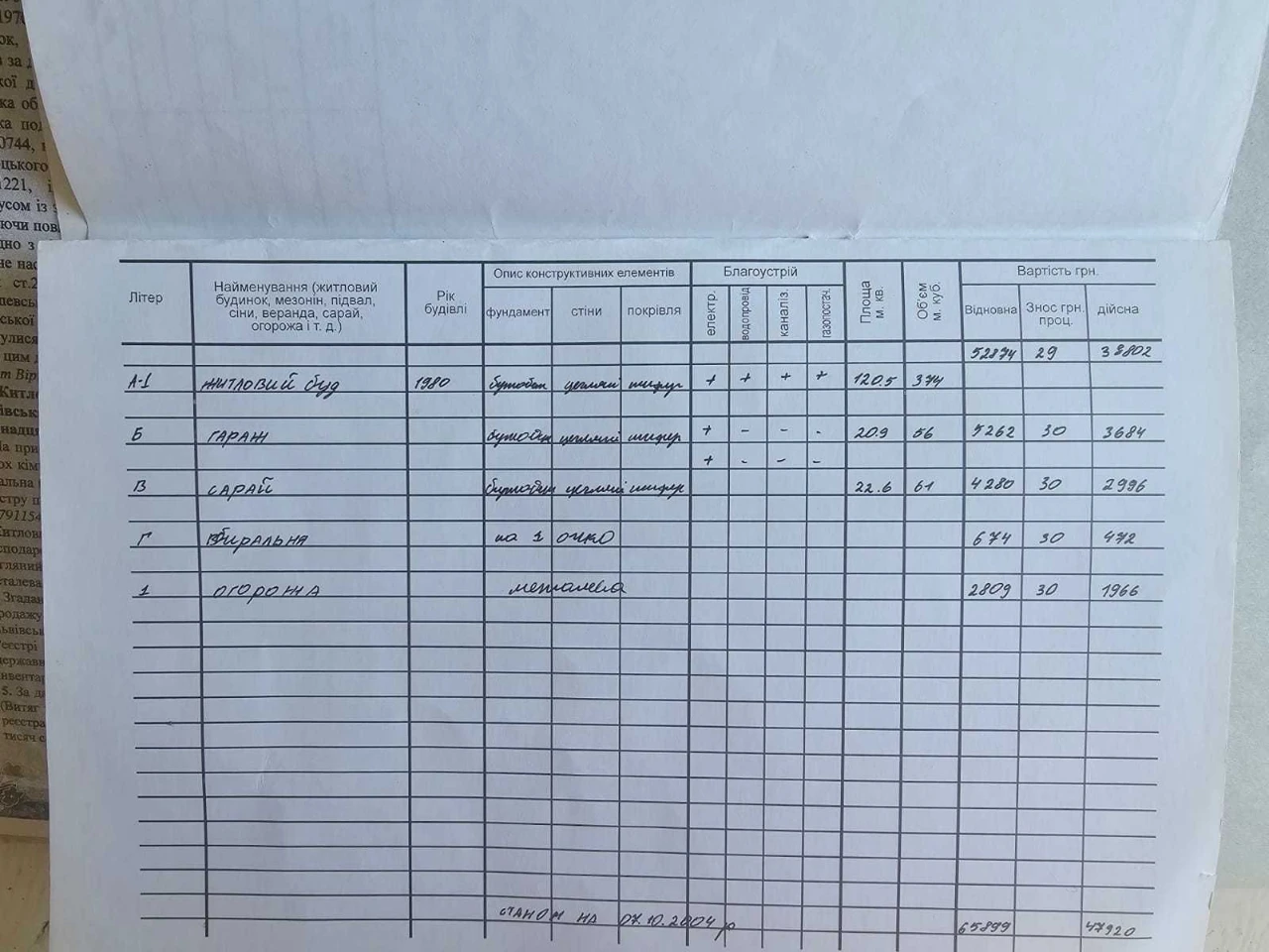 Продаж будинку в м. ГОРОДОК. Неподалік від центру.