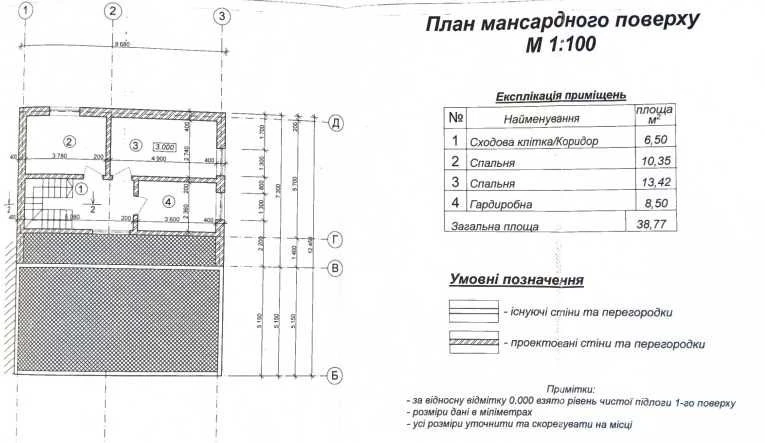 Продаж частини будинку з готовою добудовою вул. Рихтицька м.