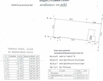Продаж частини будинку з готовою добудовою вул. Рихтицька м.