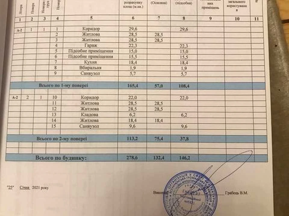 Будинок. Пустомити, Конституції