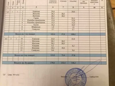 Будинок. Пустомити, Конституції