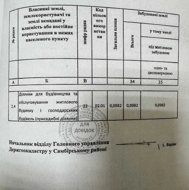 Продаж будинку у Самборі
