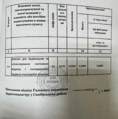 Продаж будинку у Самборі