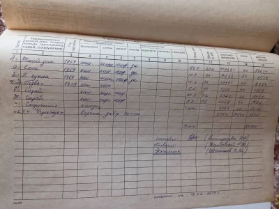 Продається будинок