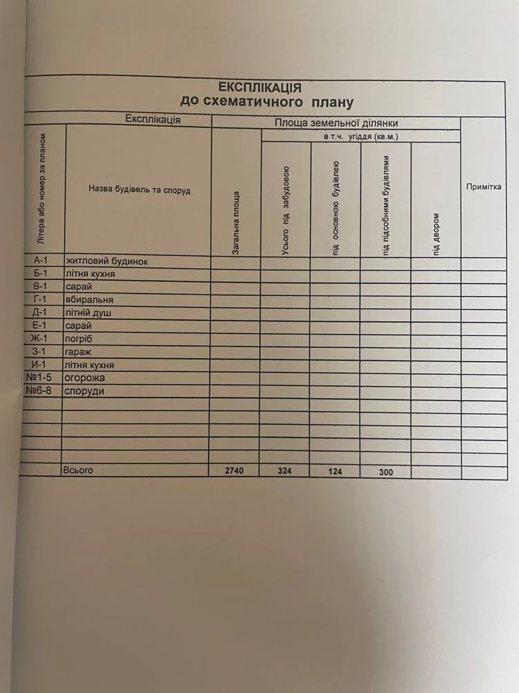 Продається будинок у Новій Одесі