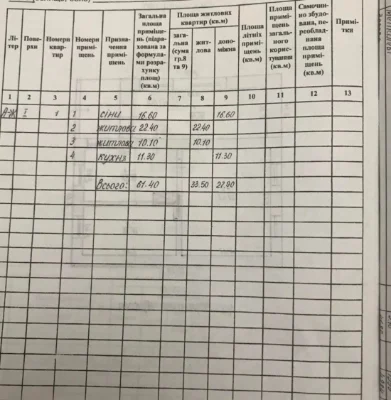 Продам просторий будинок на Богополі.