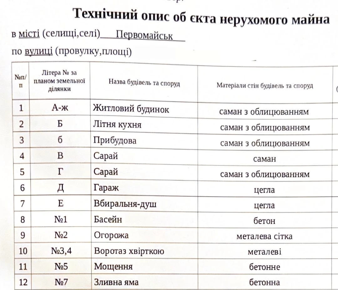 Продам будинок,район "Блоква",міська лікарня.
