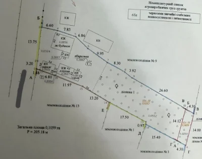 Продам будинок на великій ділянці 10 соток,район колледжу