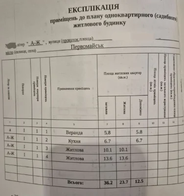 Продам будинок з пічним опаленням,район вулиці Автодорівська