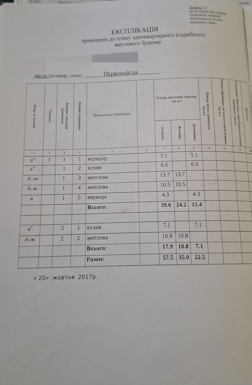 Продам будинок район Богопіль, 17 школа.