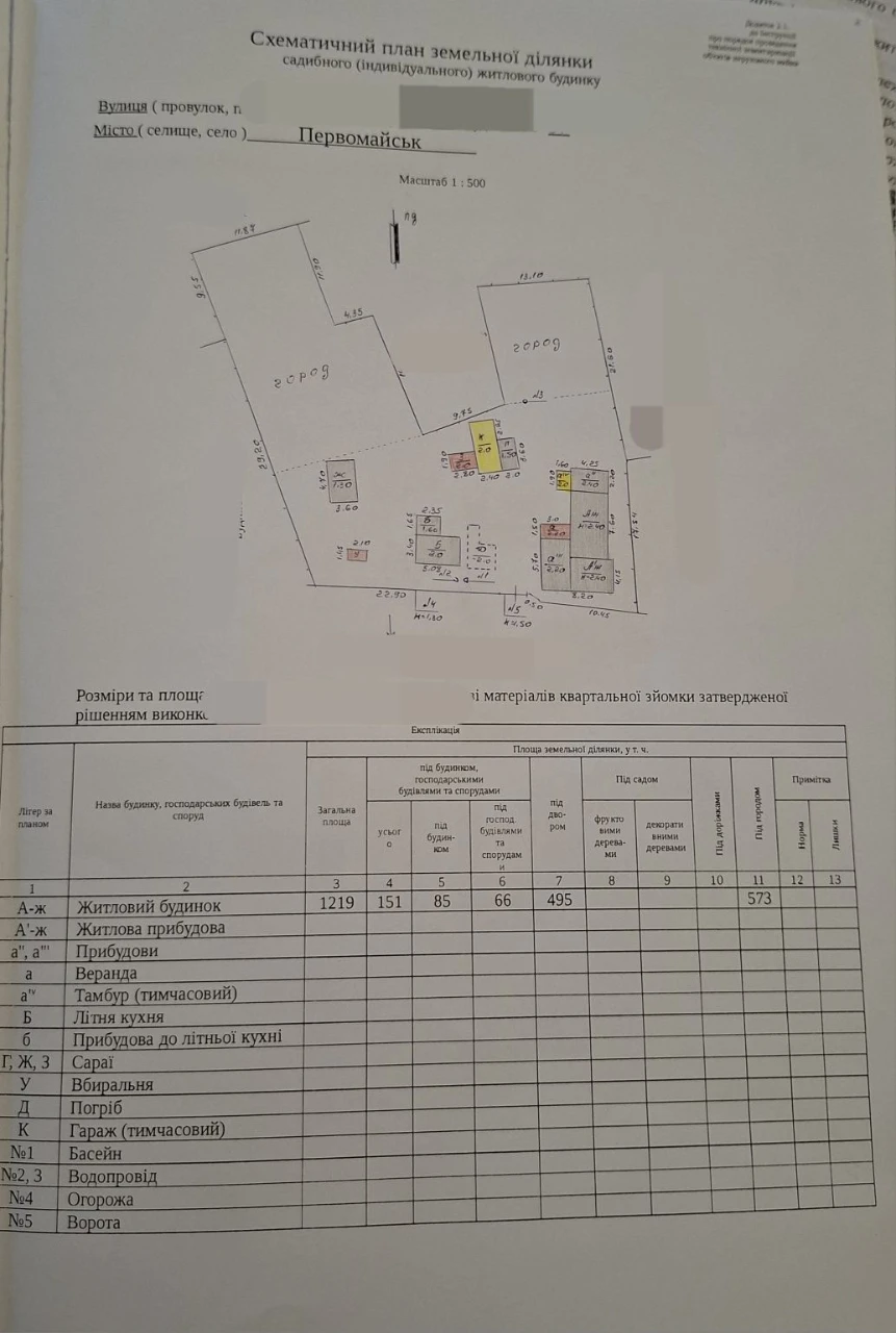 Продам будинок район Богопіль, 17 школа.