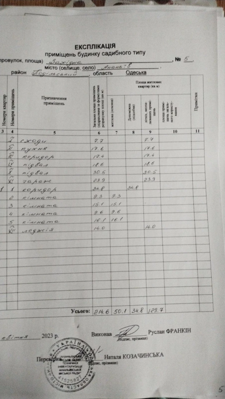 Продаю дім з гаражем