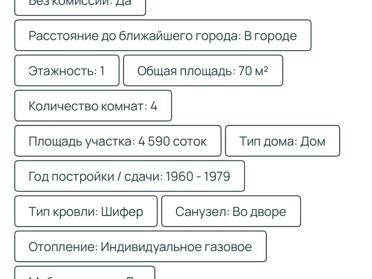 Продаж Частина будинку