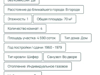 Продаж Частина будинку