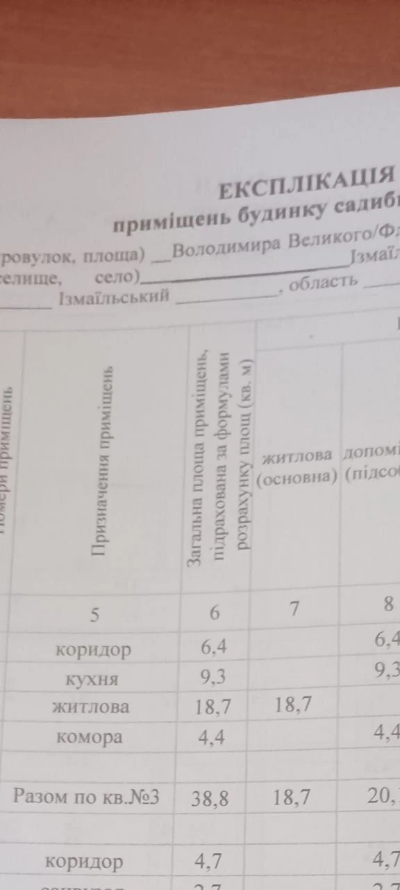 Квартира на земле .Измаил.