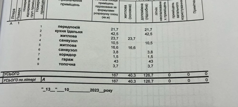 ‼️Продаю новый одноэтажный дом  в 3 мин от Черноморска