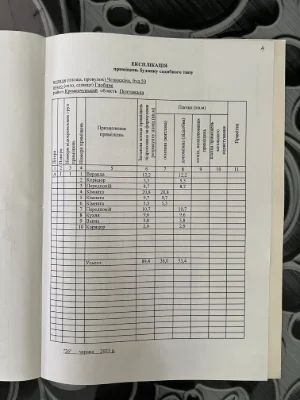 Продам приватизований будинок