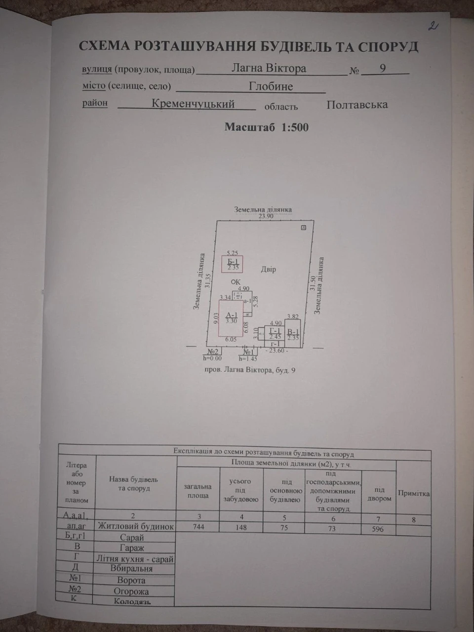 Продам будинок в м.Глобине