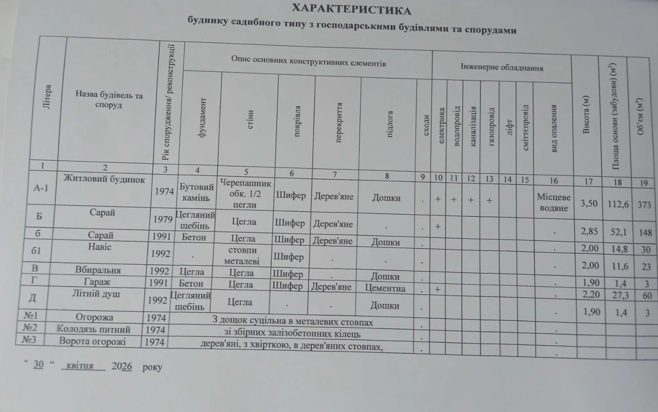 ПРОДАЖ житлового будинку в м. Карлівка!