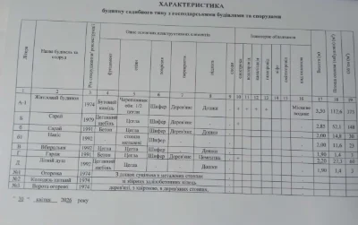 ПРОДАЖ житлового будинку в м. Карлівка!