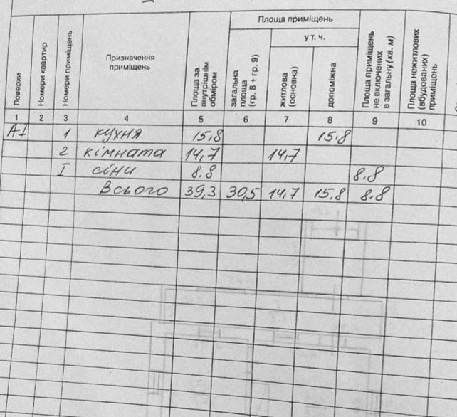 Продаж будинка село Старицьківка.Машевський район.