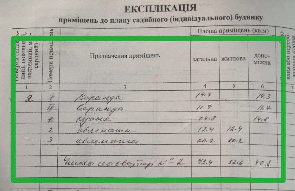 70 м² + 10 соток у Кобеляках за $4 000 | Будинок під відновл