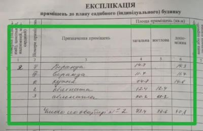 70 м² + 10 соток у Кобеляках за $4 000 | Будинок під відновл