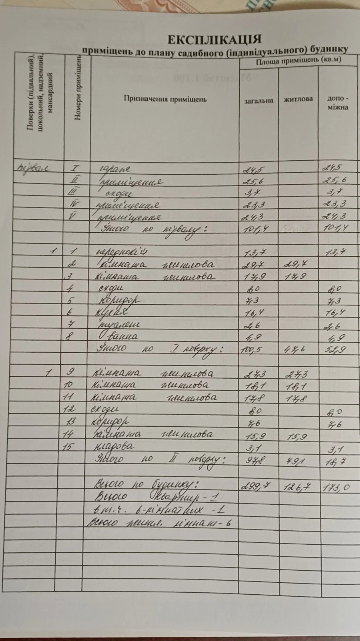 Продам будинок в мальовничому місці біля річки Ворскла