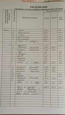 Продам будинок в мальовничому місці біля річки Ворскла