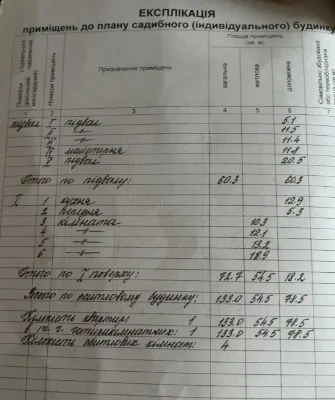Продаж житлового будинку