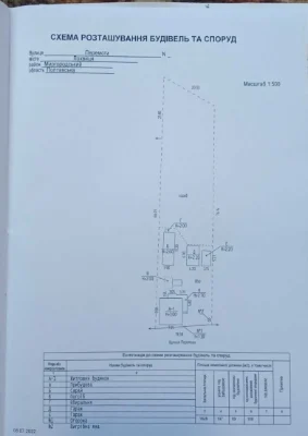 Продається будинок в м. Лохвиця